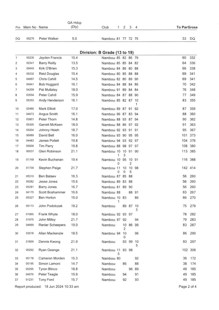 Men's & Weekend Ladies Club Championships Final Results - Nambour Golf Club