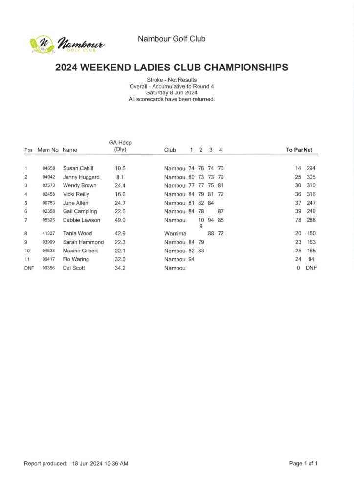 Men's & Weekend Ladies Club Championships Final Results - Nambour Golf Club